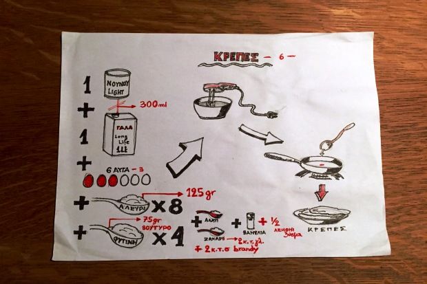 Η τέλεια κρέπα και τα μυστικά της