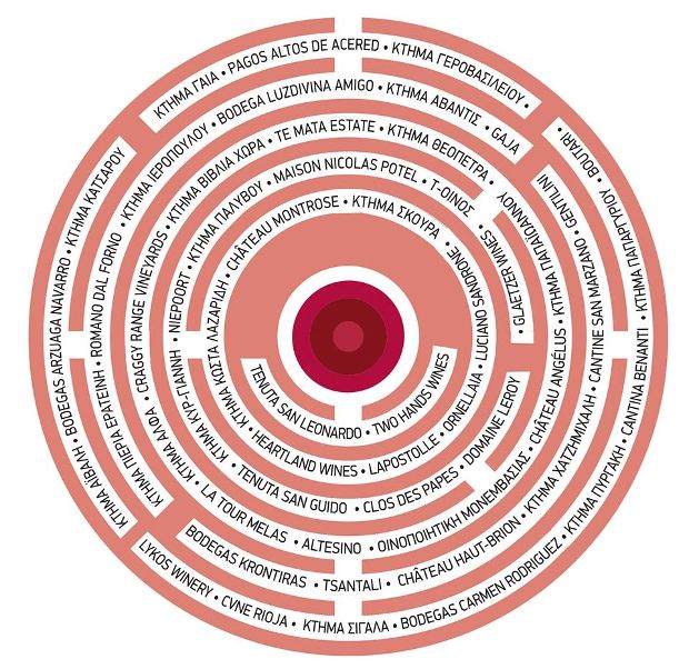 «Μεγάλα Κόκκινα Κρασιά» την Κυριακή